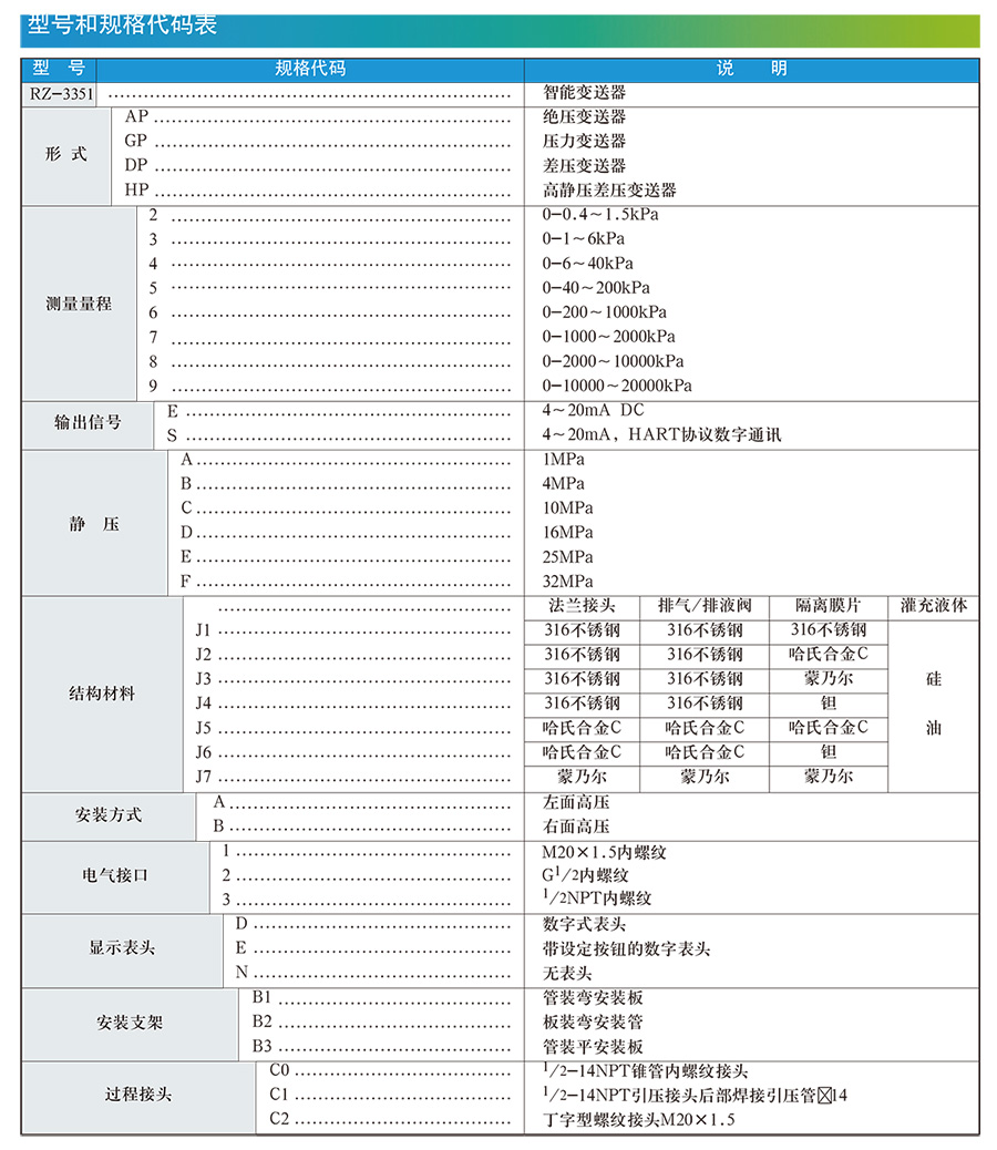 差壓液位午夜精品福利一区二区三区蜜桃選型手冊