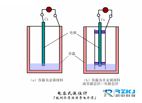 電容式液位午夜精品福利一区二区三区蜜桃