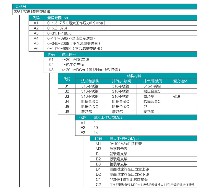 差壓流量午夜精品福利一区二区三区蜜桃