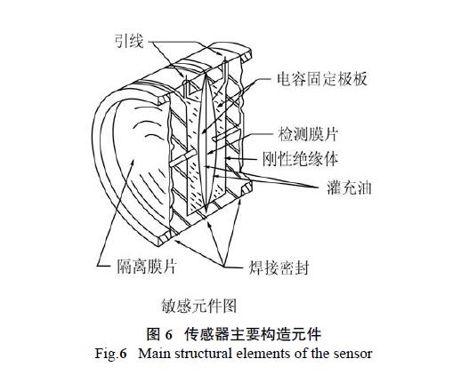 HART調試差壓午夜精品福利一区二区三区蜜桃