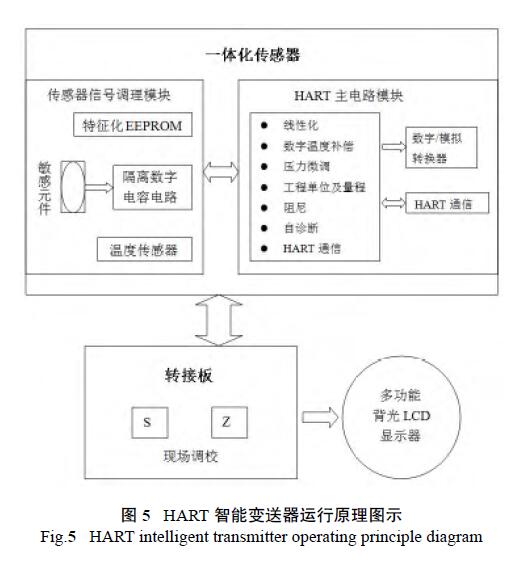 HART調試差壓午夜精品福利一区二区三区蜜桃