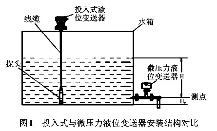 投入式與微壓力液位午夜精品福利一区二区三区蜜桃安裝結構對比