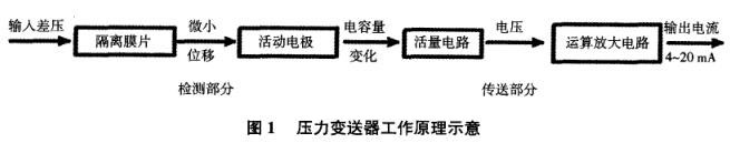 壓力午夜精品福利一区二区三区蜜桃工作原理示意圖