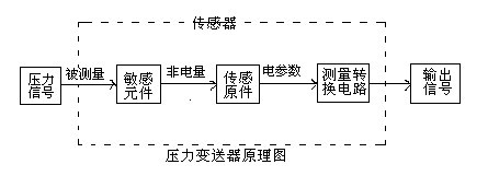 壓力午夜精品福利一区二区三区蜜桃的工作原理及接線圖