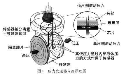 壓力午夜精品福利一区二区三区蜜桃內部原理圖