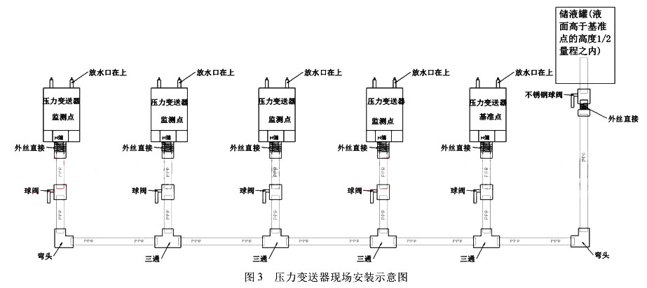 壓力午夜精品福利一区二区三区蜜桃現場安裝示意圖