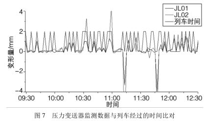 壓力午夜精品福利一区二区三区蜜桃監測數據與列車經過的時間比對
