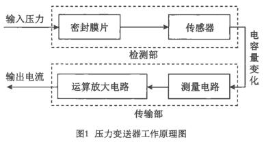 壓力午夜精品福利一区二区三区蜜桃工作原理圖