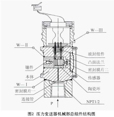 壓力午夜精品福利一区二区三区蜜桃機械部總組件結構圖