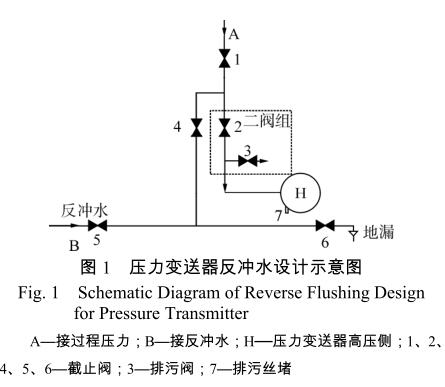 壓力午夜精品福利一区二区三区蜜桃反衝水設計示意圖