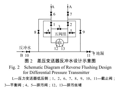 差壓午夜精品福利一区二区三区蜜桃反衝水設計示意圖