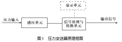 壓力午夜精品福利一区二区三区蜜桃結構原理