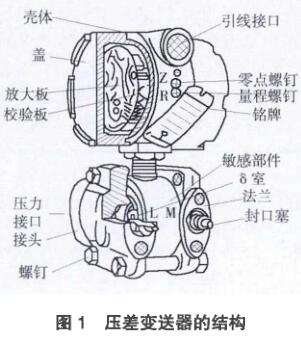 差壓午夜精品福利一区二区三区蜜桃的結構圖