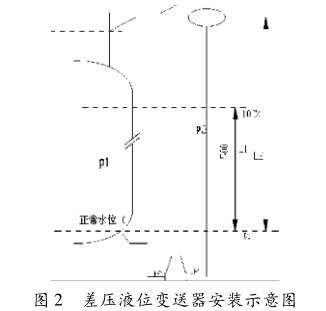 差壓液位午夜精品福利一区二区三区蜜桃安裝示意圖