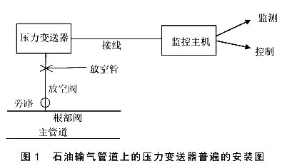 石油輸氣管道上的壓力午夜精品福利一区二区三区蜜桃普遍的安裝圖