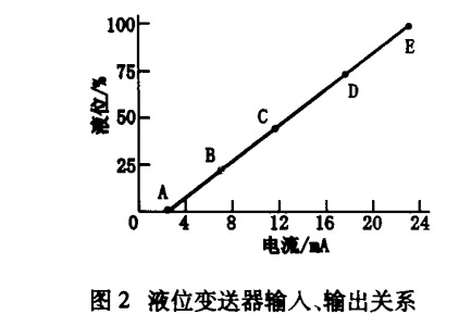 液位午夜精品福利一区二区三区蜜桃輸入輸出關係2
