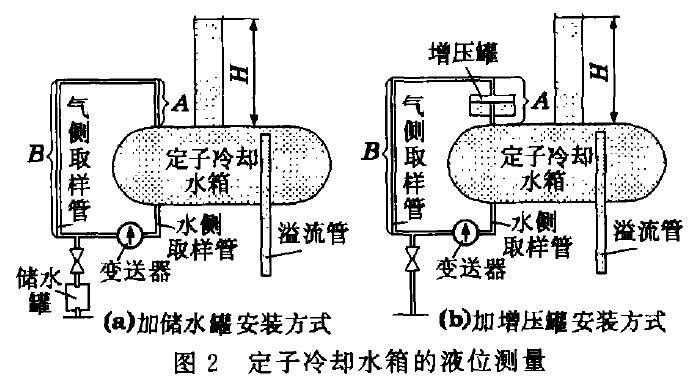 液位午夜精品福利一区二区三区蜜桃示意