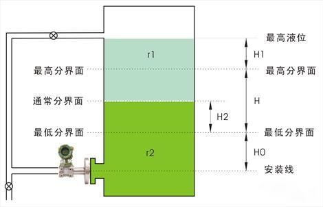 法蘭液位午夜精品福利一区二区三区蜜桃用於界麵測量 法蘭液位午夜精品福利一区二区三区蜜桃用於界麵測量