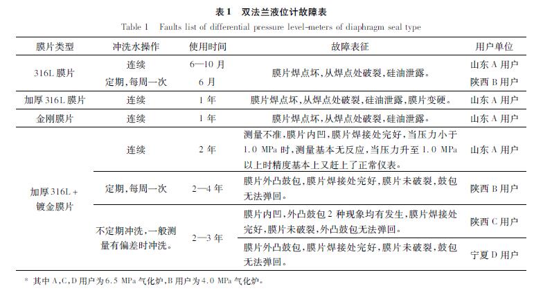 雙法蘭液位午夜精品福利一区二区三区蜜桃