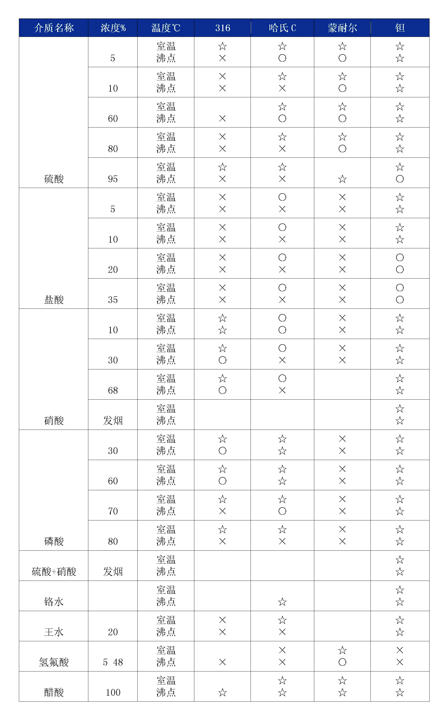 雙法蘭液位午夜精品福利一区二区三区蜜桃膜片腐蝕性表