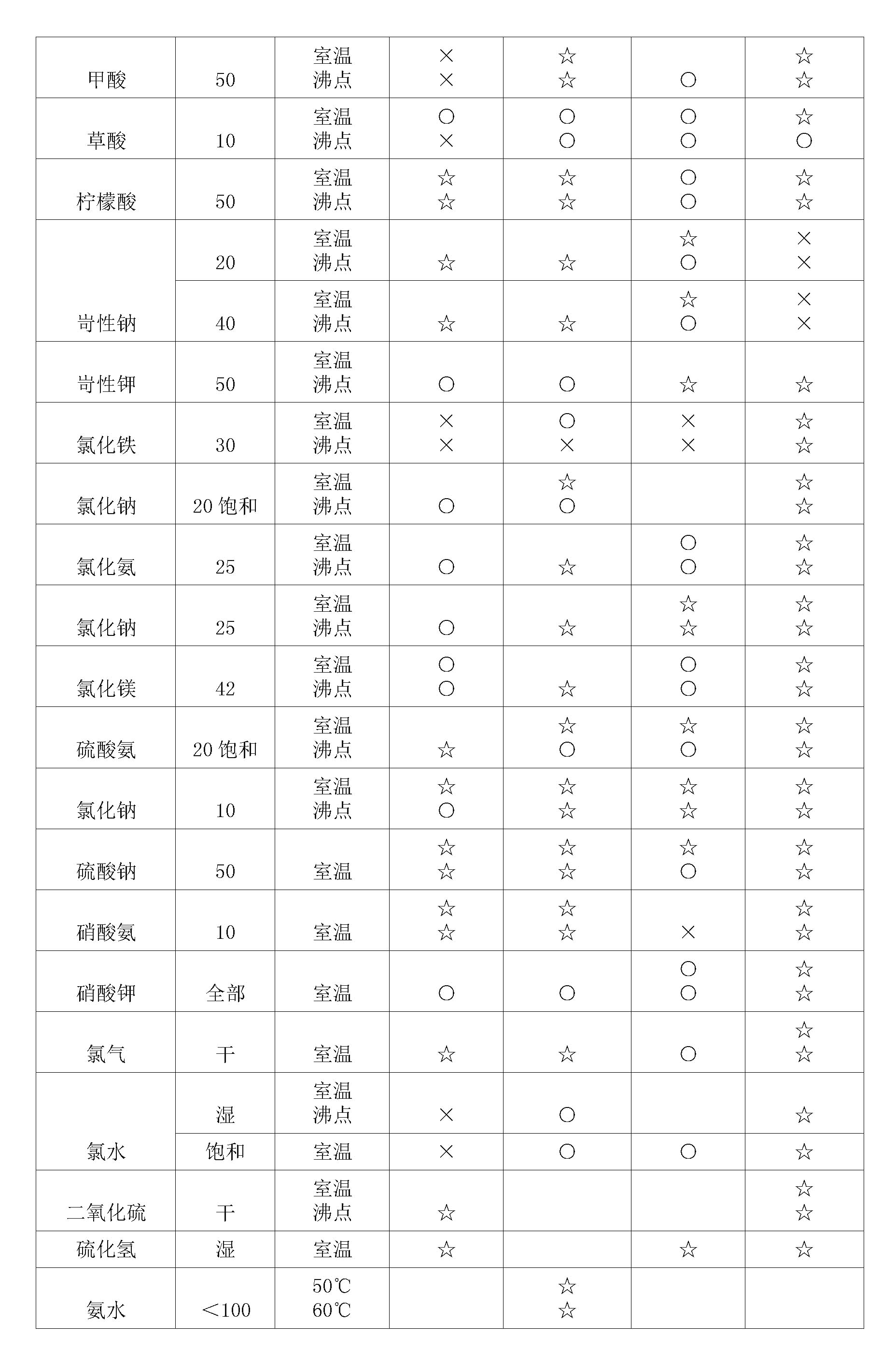 雙法蘭液位午夜精品福利一区二区三区蜜桃膜片腐蝕性表