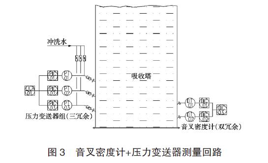 差壓午夜精品福利一区二区三区蜜桃應用圖例