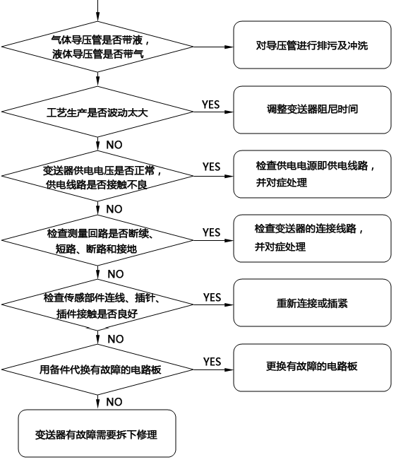 壓力午夜精品福利一区二区三区蜜桃無輸出故障檢查流程 壓力午夜精品福利一区二区三区蜜桃無輸出故障檢查流程