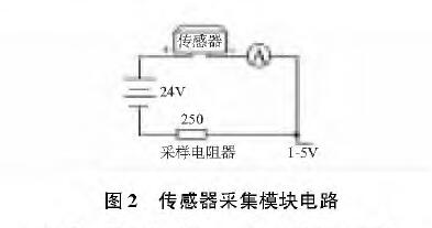 投入式液位午夜精品福利一区二区三区蜜桃圖2