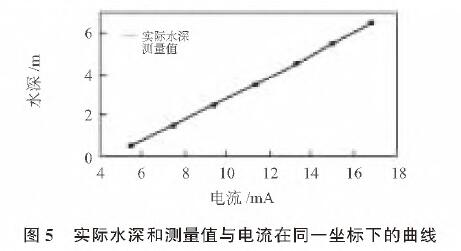 投入式液位午夜精品福利一区二区三区蜜桃圖5