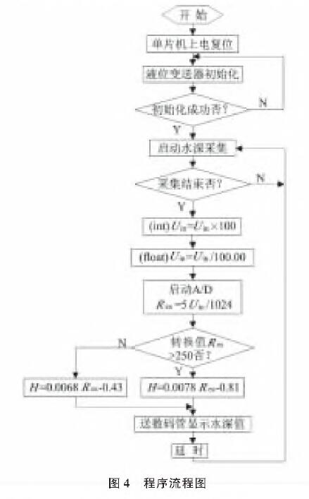 投入式液位午夜精品福利一区二区三区蜜桃圖4