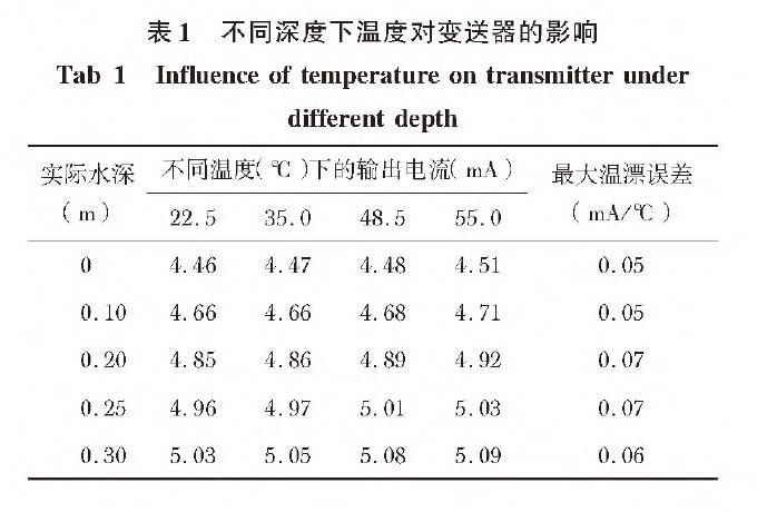 投入式液位午夜精品福利一区二区三区蜜桃表1