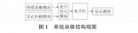 投入式液位午夜精品福利一区二区三区蜜桃圖1