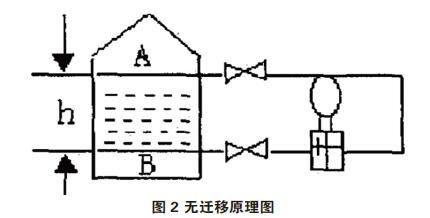 差壓午夜精品福利一区二区三区蜜桃零點校準與遷移