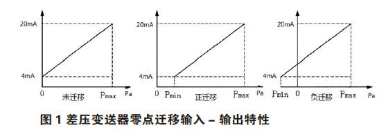 差壓午夜精品福利一区二区三区蜜桃零點校準與遷移