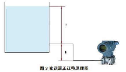 差壓午夜精品福利一区二区三区蜜桃零點校準與遷移