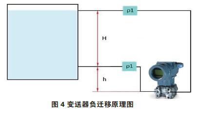 差壓午夜精品福利一区二区三区蜜桃零點校準與遷移