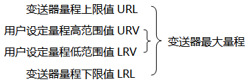 午夜精品福利一区二区三区蜜桃*大量程與用戶設定量程示意圖 午夜精品福利一区二区三区蜜桃*大量程與用戶設定量程示意圖