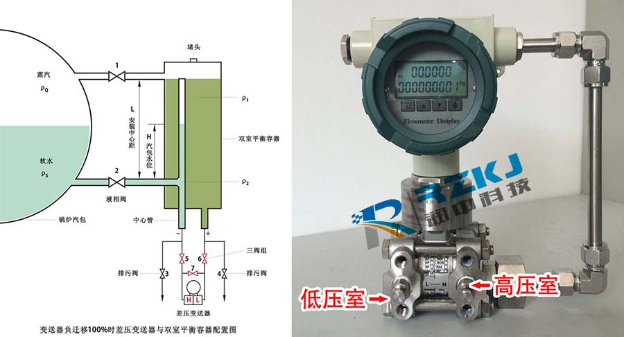 負遷移差壓午夜精品福利一区二区三区蜜桃與雙室平衡容器配置圖