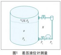 智能液位午夜精品福利一区二区三区蜜桃在製漿造紙中的使用說明及維護方法