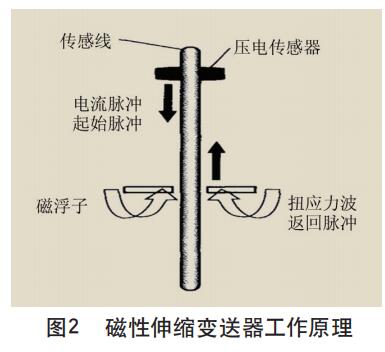 磁性伸縮午夜精品福利一区二区三区蜜桃工作原理